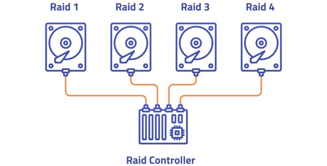 مزایا و معایب RAID (رید کردن) نرم افزاری و سخت افزاری