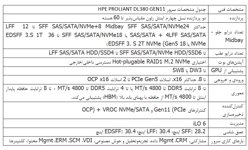 مشخصات فنی سرور اچ پی HP PROLIANT DL380 G11 8SFF