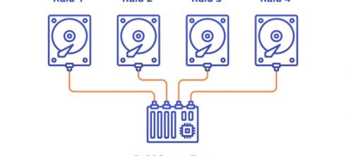 مزایا و معایب RAID (رید کردن) نرم افزاری و سخت افزاری